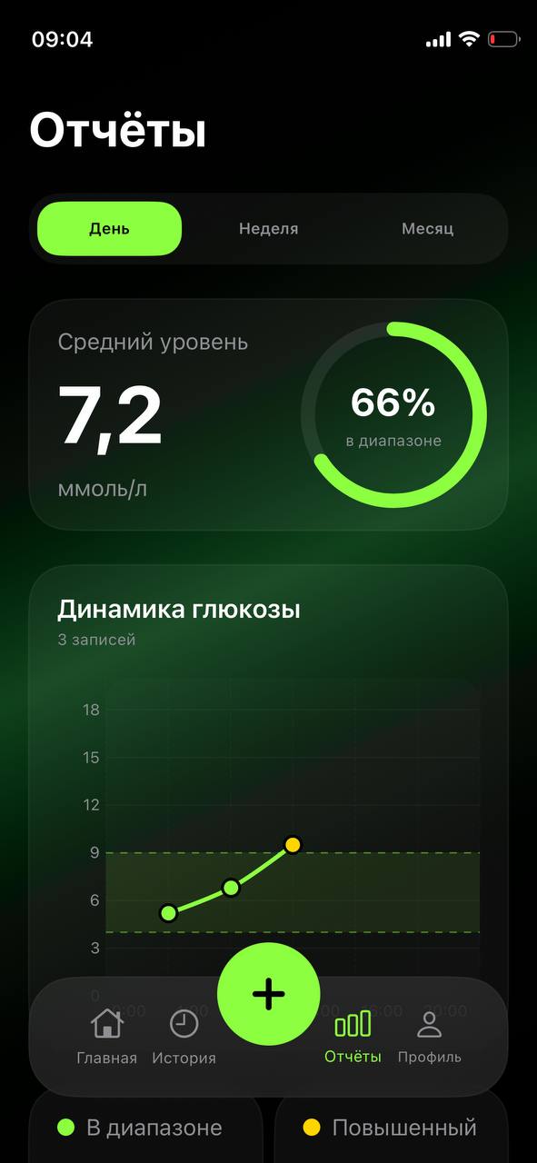 Экран отчётов Glyko